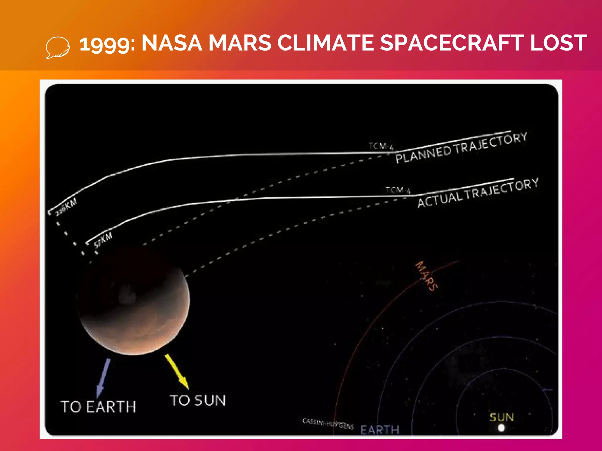 1999: NASA MARS CLIMATE SPACECRAFT LOST
 