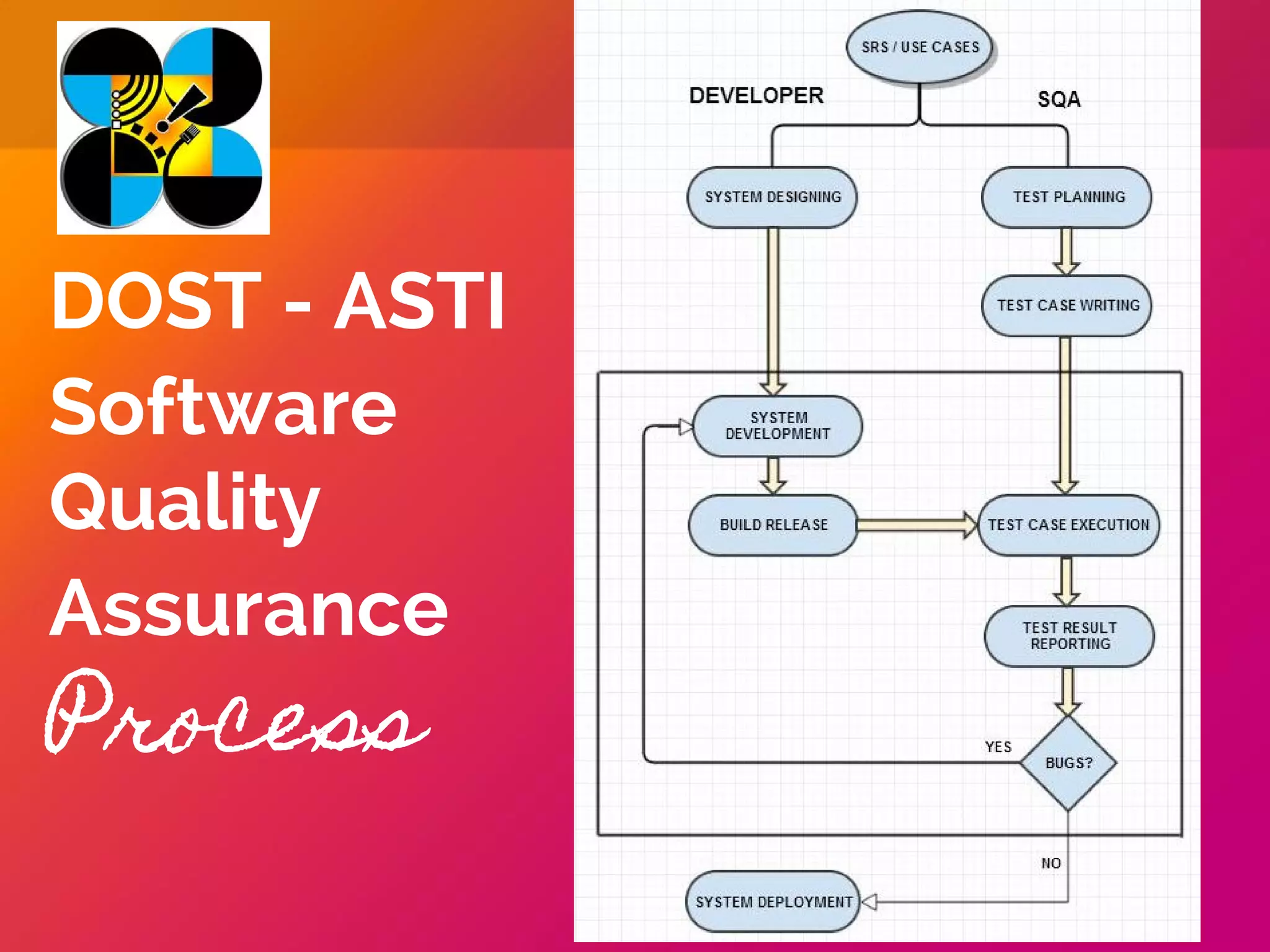 SDLC - Iterative/Agile
 