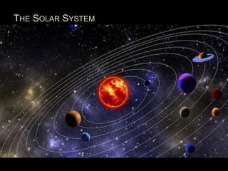 THE SOLAR SYSTEM
*Picture of solar system
 