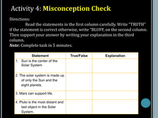 Directions:
Read the statements in the first column carefully. Write “TRUTH”
if the statement is correct otherwise, write “BLUFF, on the second column.
Then support your answer by writing your explanation in the third
column.
Note: Complete task in 5 minutes.
Statement True/False Explanation
1. Sun is the center of the
Solar System
2. The solar system is made up
of only the Sun and the
eight planets.
3. Mars can support life.
4. Pluto is the most distant and
last object in the Solar
System.
Activity 4: Misconception Check
 