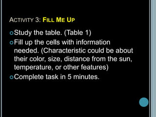 ACTIVITY 3: FILL ME UP
Study the table. (Table 1)
Fill up the cells with information
needed. (Characteristic could be about
their color, size, distance from the sun,
temperature, or other features)
Complete task in 5 minutes.
 