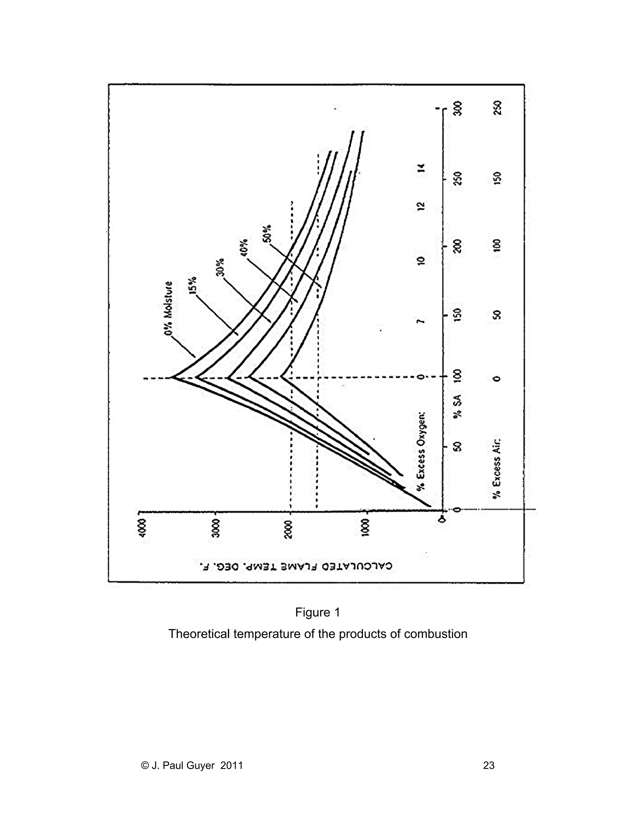 Figure 1
Theoretical temperature of the products of combustion

© J. Paul Guyer 2011

23

 