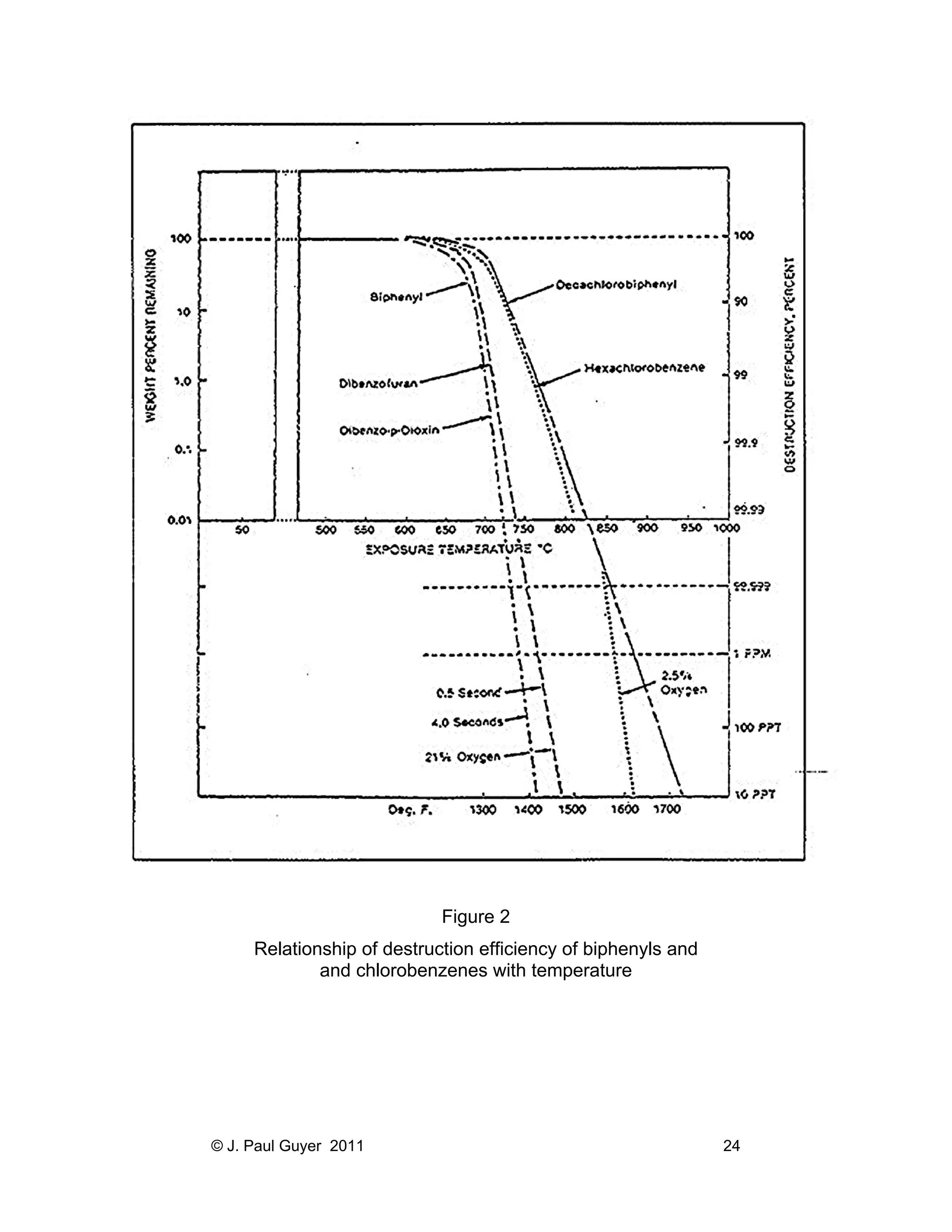 Figure 2
Relationship of destruction efficiency of biphenyls and
and chlorobenzenes with temperature

© J. Paul Guyer 2011

24

 