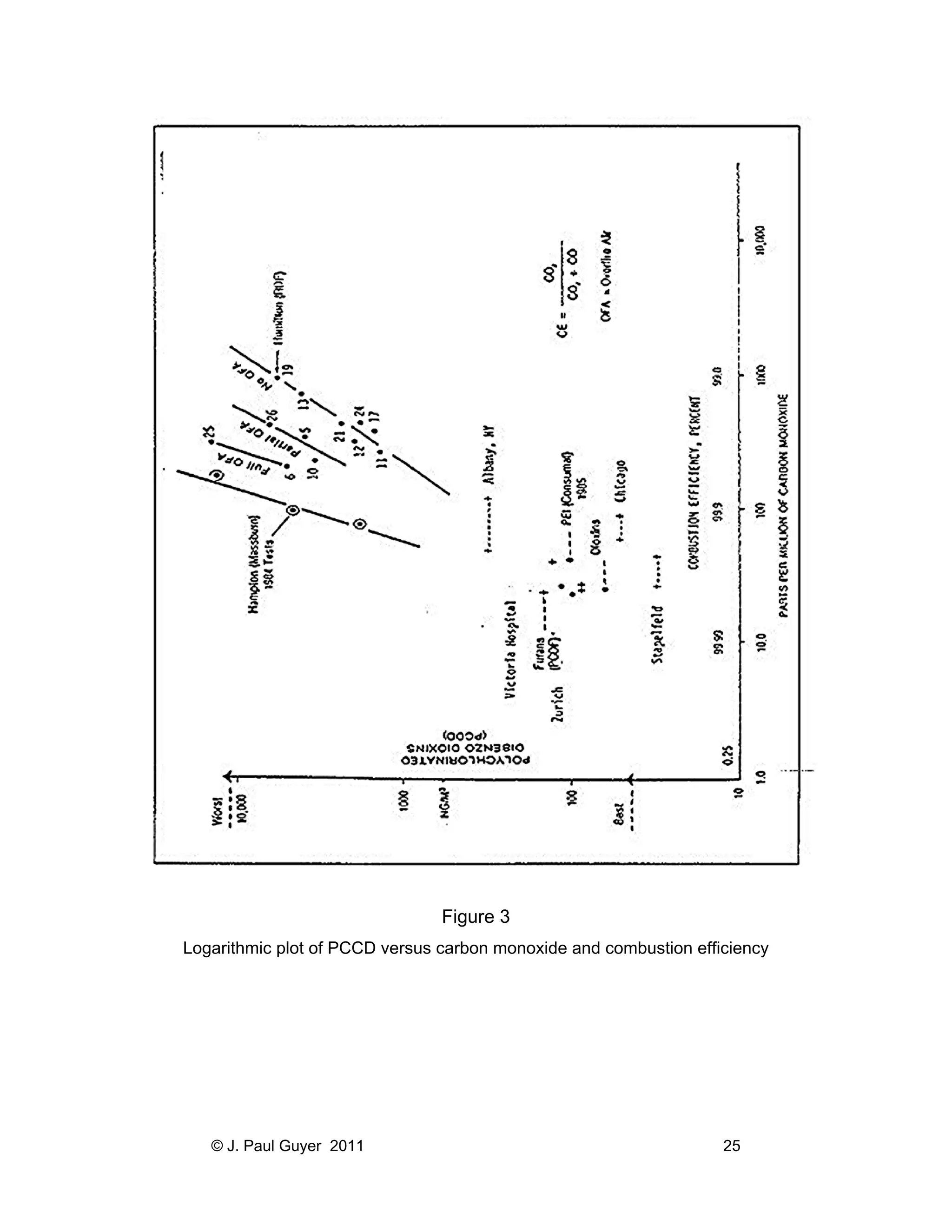 Figure 3
Logarithmic plot of PCCD versus carbon monoxide and combustion efficiency

© J. Paul Guyer 2011

25

 