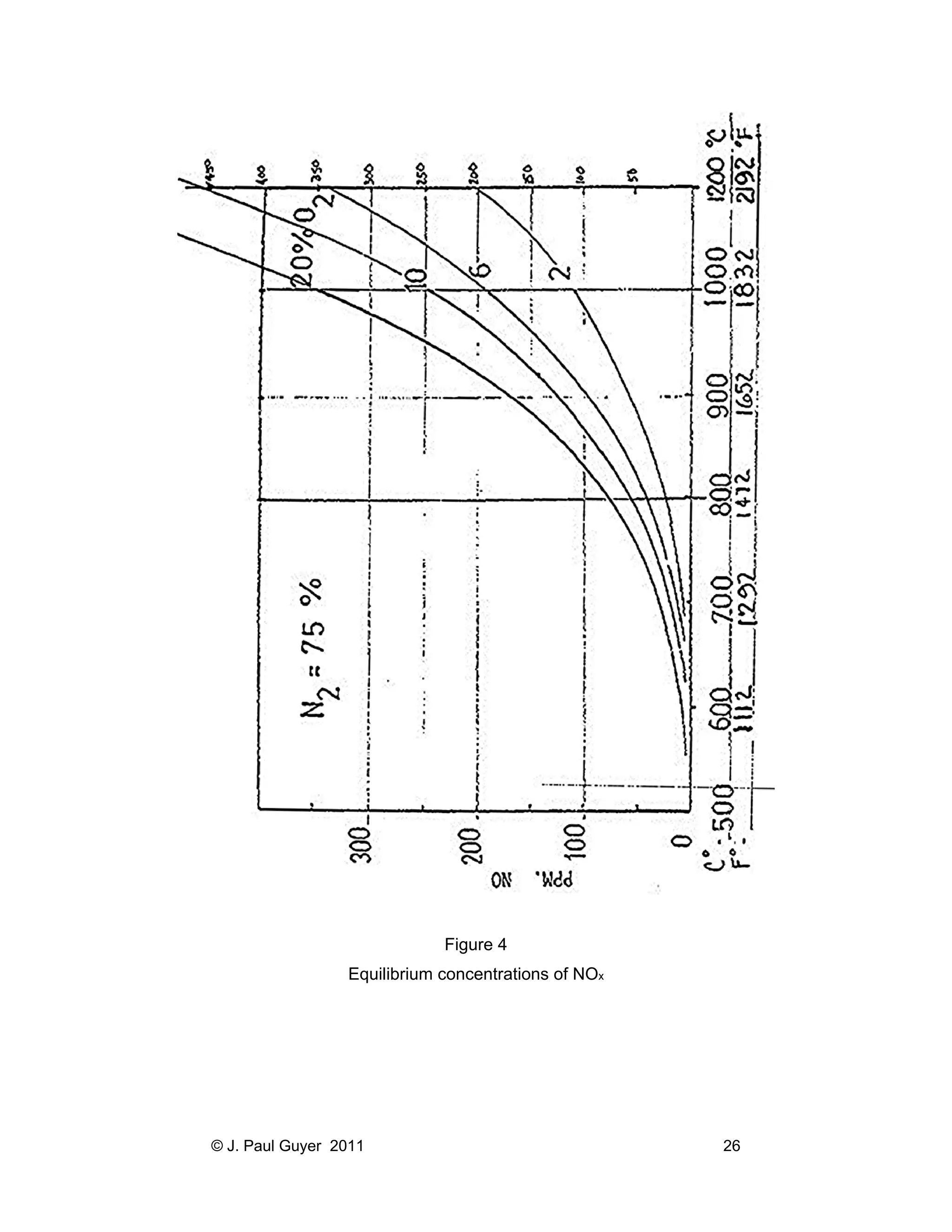 Figure 4
Equilibrium concentrations of NOx

© J. Paul Guyer 2011

26

 
