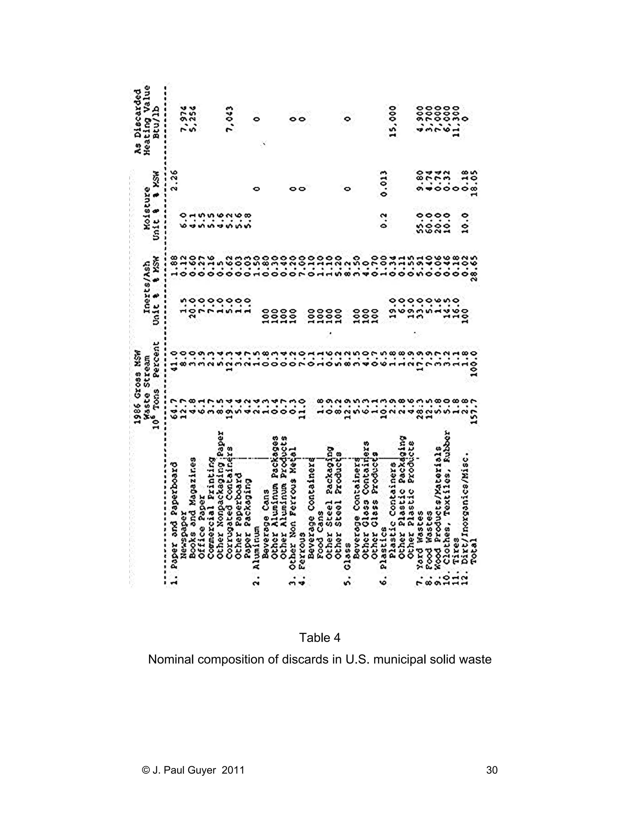 Table 4
Nominal composition of discards in U.S. municipal solid waste

© J. Paul Guyer 2011

30

 