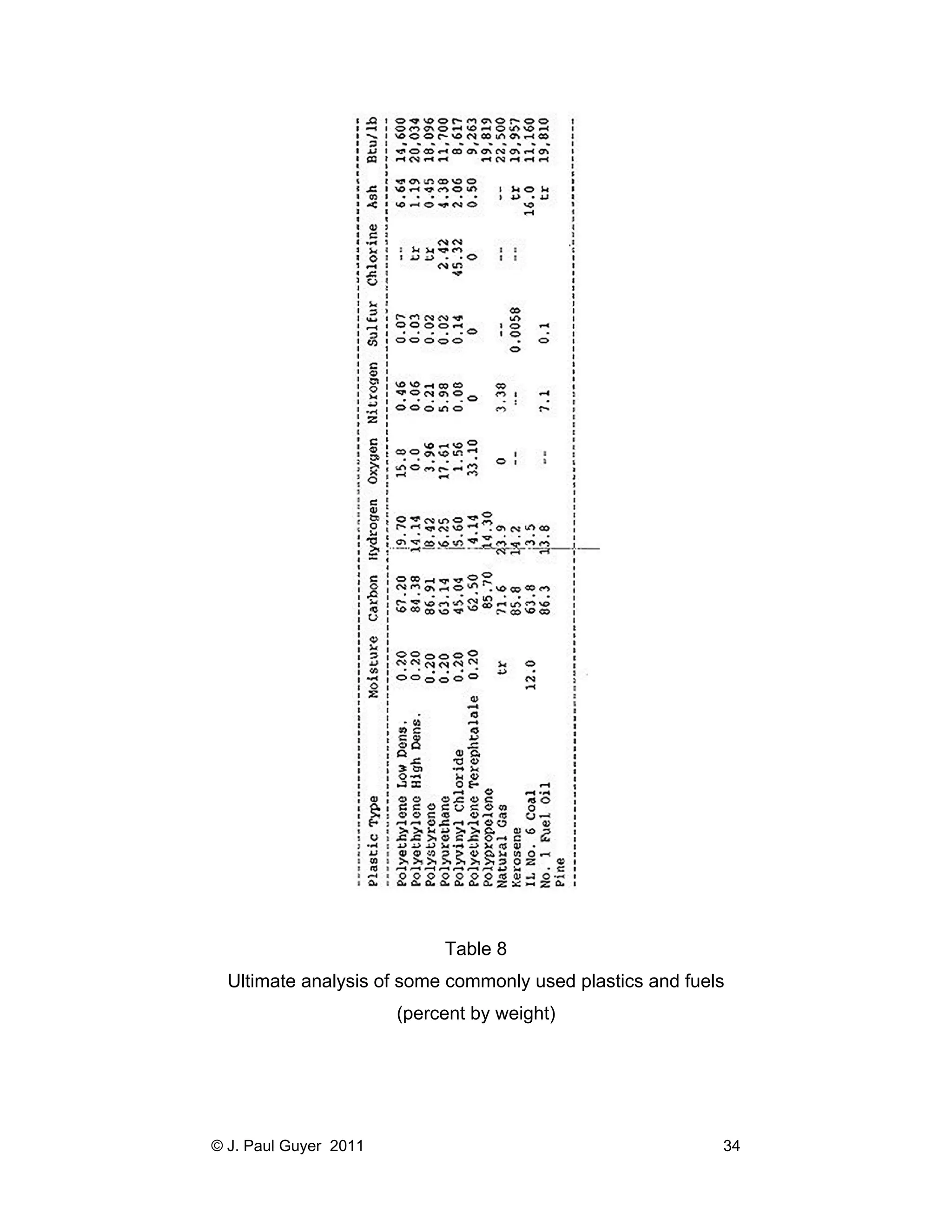 Table 8
Ultimate analysis of some commonly used plastics and fuels
(percent by weight)

© J. Paul Guyer 2011

34

 