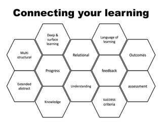 Connecting your learning

               Deep &
                                         Language of
               surfac...