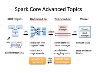 Spark Core Advanced Topics
 