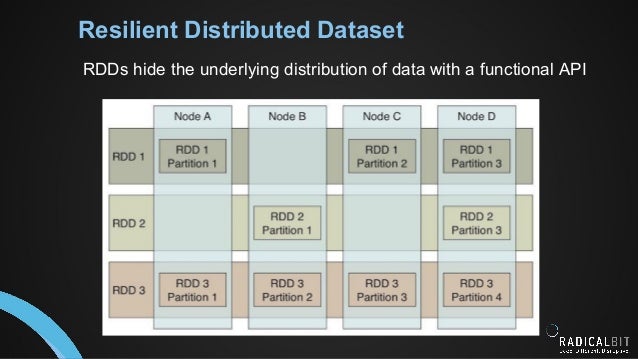 Introduction to Distributed Computing Engines for Data Processing - S…