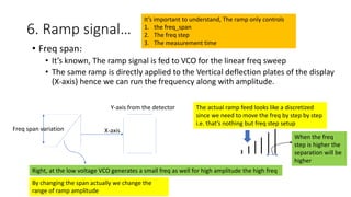 6. Ramp signal…
• Freq span:
• It’s known, The ramp signal is fed to VCO for the linear freq sweep
• The same ramp is directly applied to the Vertical deflection plates of the display
(X-axis) hence we can run the frequency along with amplitude.
Freq span variation X-axis
Y-axis from the detector
Right, at the low voltage VCO generates a small freq as well for high amplitude the high freq
By changing the span actually we change the
range of ramp amplitude
The actual ramp feed looks like a discretized
since we need to move the freq by step by step
i.e. that’s nothing but freq step setup
When the freq
step is higher the
separation will be
higher
It’s important to understand, The ramp only controls
1. the freq_span
2. The freq step
3. The measurement time
 