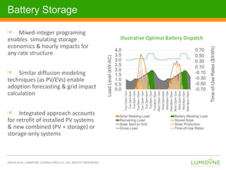 DER Forecasting for Electric Distribution System Planning | PPTX