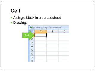 Definition Of Cell In Computer Spreadsheets Concepts and Vocab | PPTX