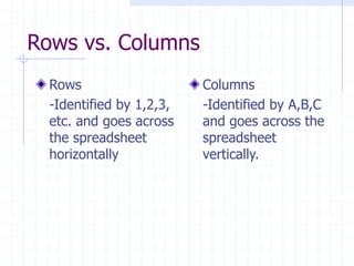 IntrotoSpreadsheets.ppt | Free Download