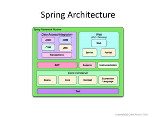 Spring Architecture

Copyright(c) Oded Nissan 2010

 