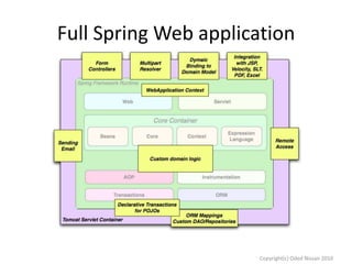 Full Spring Web application

Copyright(c) Oded Nissan 2010

 