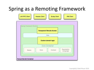 Spring as a Remoting Framework

Copyright(c) Oded Nissan 2010

 