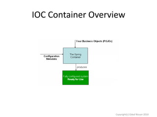 IOC Container Overview

Copyright(c) Oded Nissan 2010

 