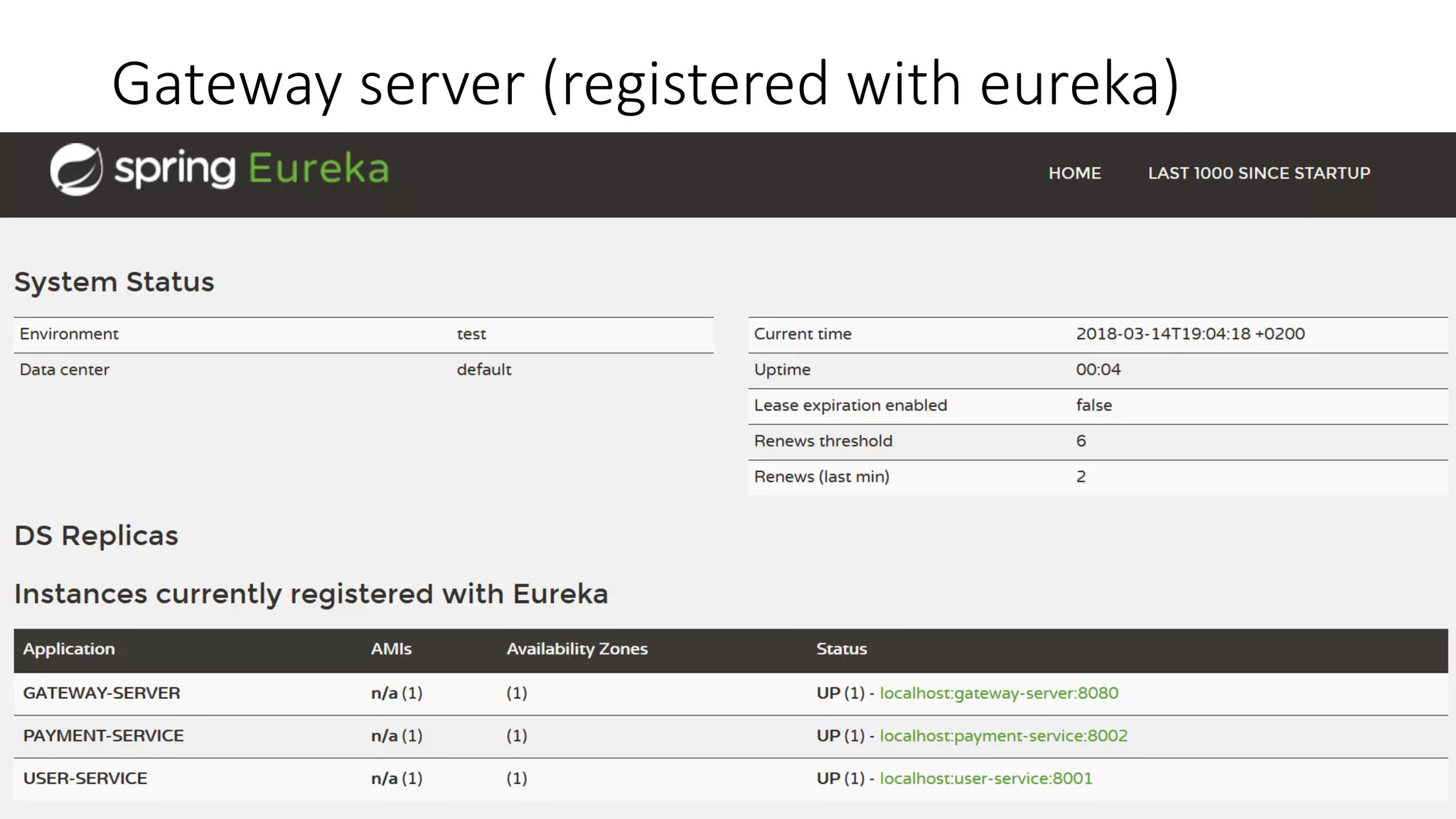 Gateway server (registered with eureka)
 