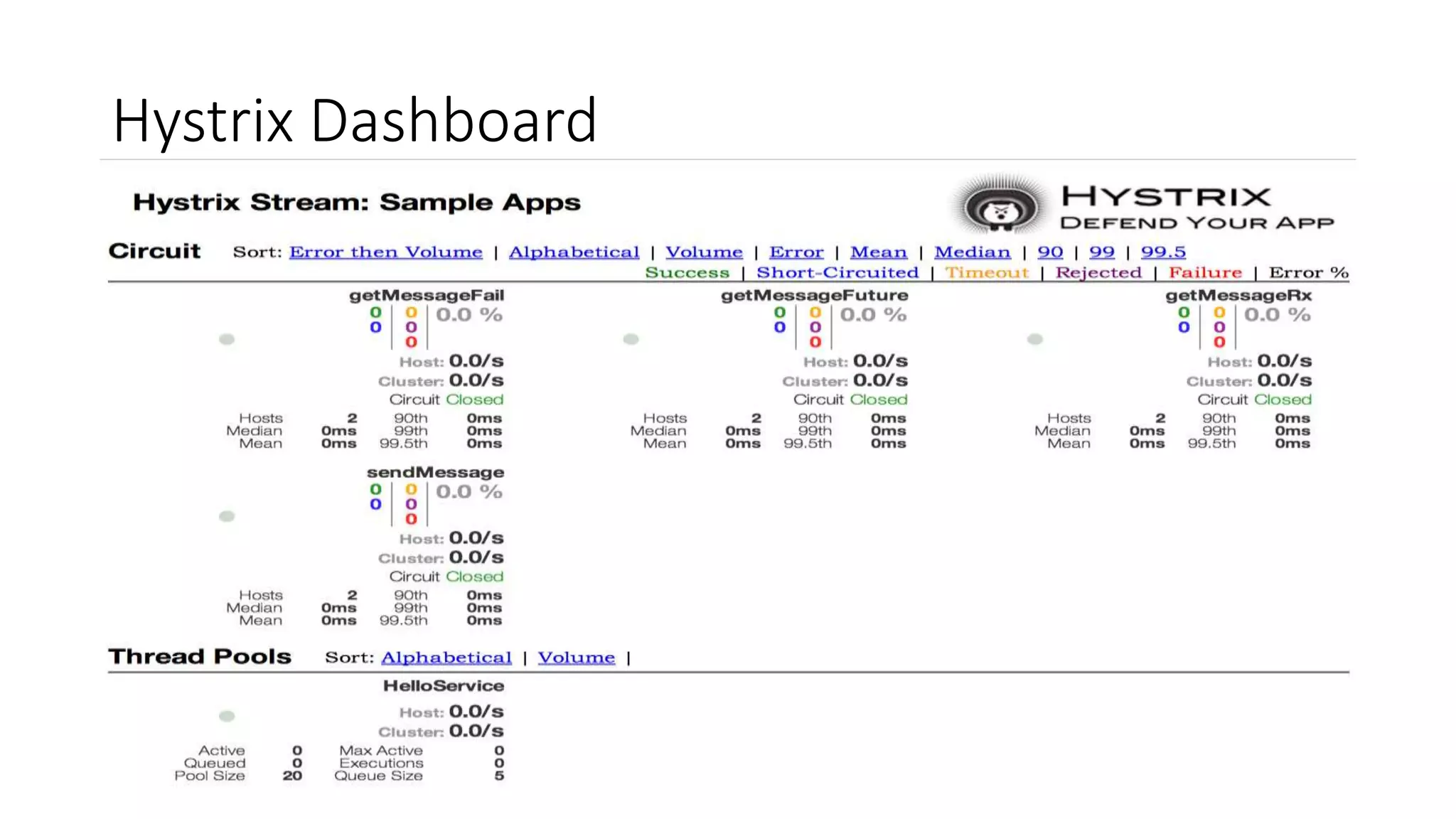 Hystrix Dashboard
 