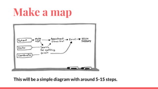 Make a map
This will be a simple diagram with around 5-15 steps.
 