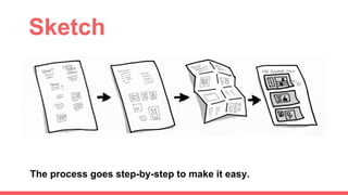 Sketch
The process goes step-by-step to make it easy.
 