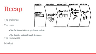 Recap
The challenge
The team
●The Facilitator is in charge of the schedule.
●The Decider makes all tough decisions.
The framework
Mindset
 