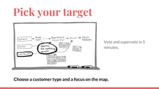 Pick your target
Choose a customer type and a focus on the map.
Vote and supervote in 5
minutes.
 