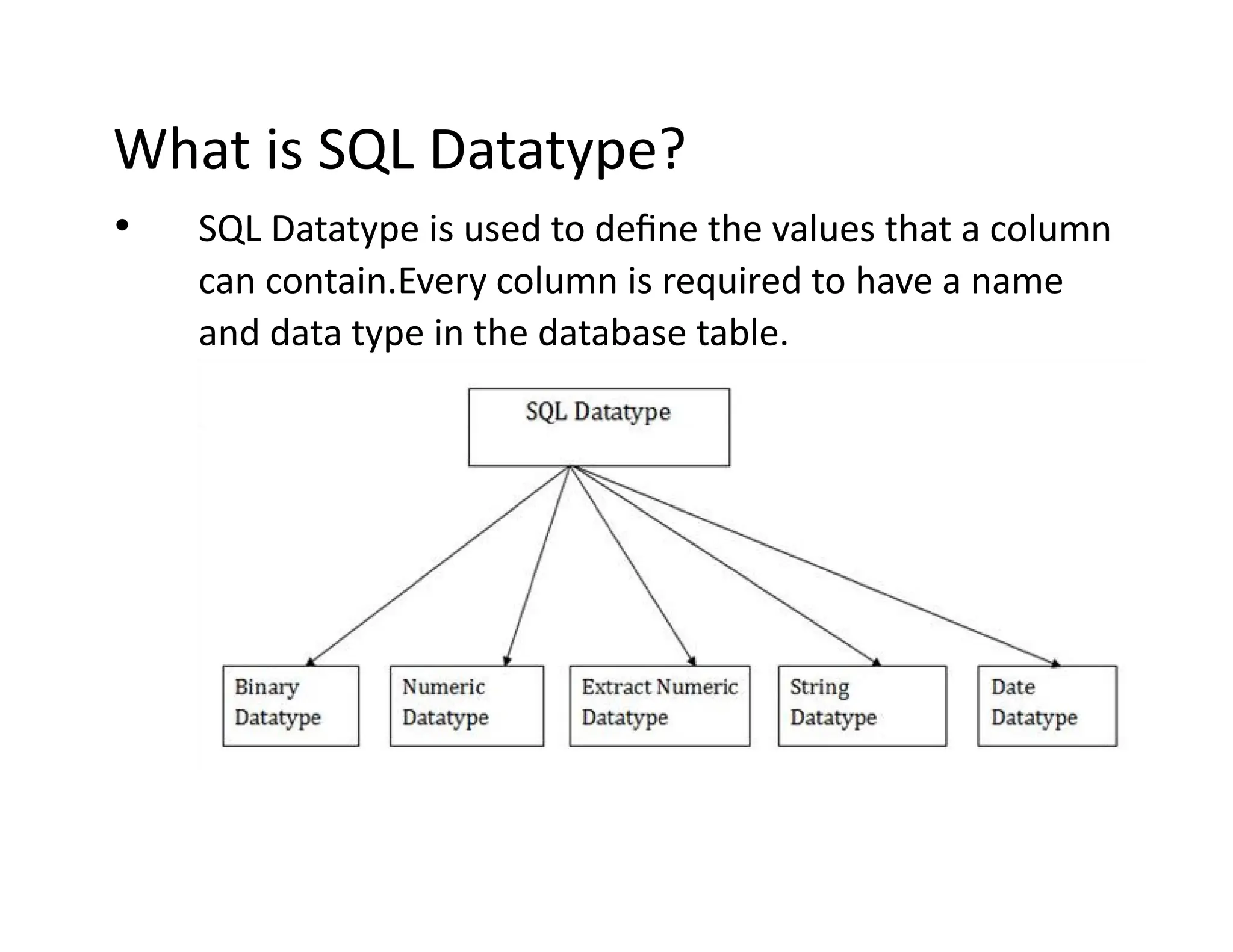 What is SQL Datatype?
• SQL Datatype is used to define the values that a column
can contain.Every column is required to have a name
and data type in the database table.
 