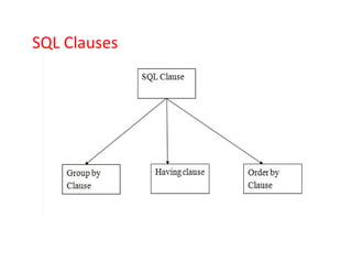 SQL Clauses
 