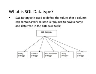 What is SQL Datatype?
• SQL Datatype is used to define the values that a column
can contain.Every column is required to have a name
and data type in the database table.
 