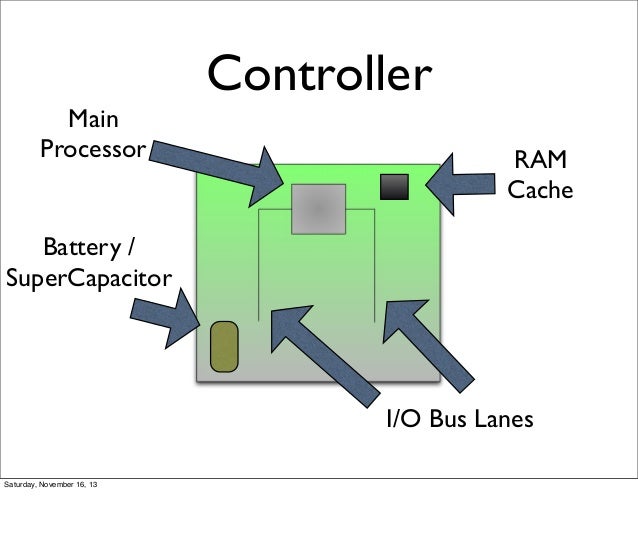 Introduction to Solid State Drives
