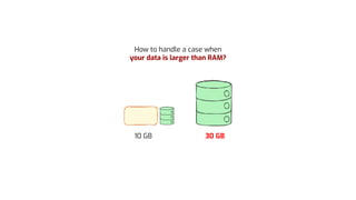 How to handle a case when
your data is larger than RAM?
10 GB 30 GB
 