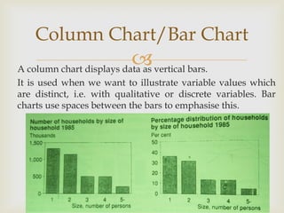A column chart displays data as vertical bars.
It is used when we want to illustrate variable values which
are distinct, i.e. with qualitative or discrete variables. Bar
charts use spaces between the bars to emphasise this.
Column Chart/Bar Chart
 