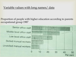Variable values with long names/ data
Proportion of people with higher education according to parents
occupational group 1987
 