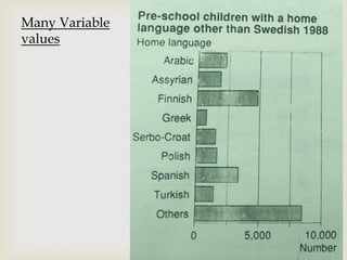 Many Variable
values
 