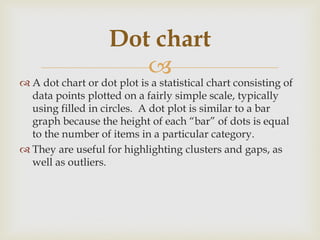 
 A dot chart or dot plot is a statistical chart consisting of
data points plotted on a fairly simple scale, typically
using filled in circles. A dot plot is similar to a bar
graph because the height of each “bar” of dots is equal
to the number of items in a particular category.
 They are useful for highlighting clusters and gaps, as
well as outliers.
Dot chart
 