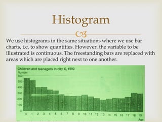 We use histograms in the same situations where we use bar
charts, i.e. to show quantities. However, the variable to be
illustrated is continuous. The freestanding bars are replaced with
areas which are placed right next to one another.
Histogram
 