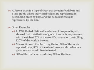  A Pareto chart is a type of chart that contains both bars and
a line graph, where individual values are represented in
descending order by bars, and the cumulative total is
represented by the line.
 Other Examples
 In 1992 United Nations Development Program Report,
showed that distribution of global income is very uneven,
with the richest 20% of the world's population controlling
82.7% of the world's income.
 Microsoft noted that by fixing the top 20% of the most-
reported bugs, 80% of the related errors and crashes in a
given system would be eliminated
 80% of the traffic occurs during 20% of the time
 