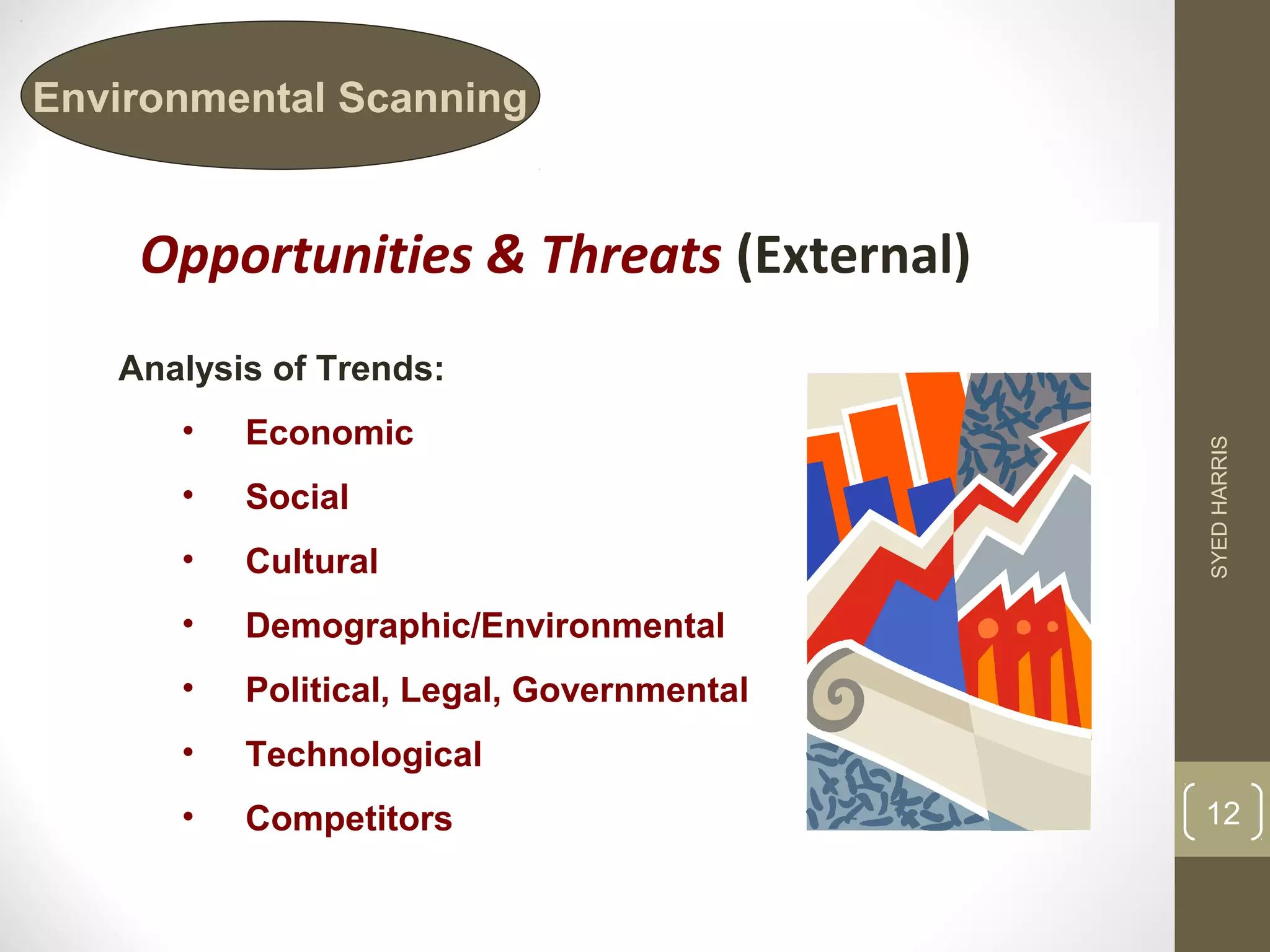 Environmental Scanning 
Opportunities & Threats (External) 
Analysis of Trends: 
• Economic 
• Social 
• Cultural 
• Demographic/Environmental 
• Political, Legal, Governmental 
• Technological 
• Competitors 
SYED HARRIS 
12 
 