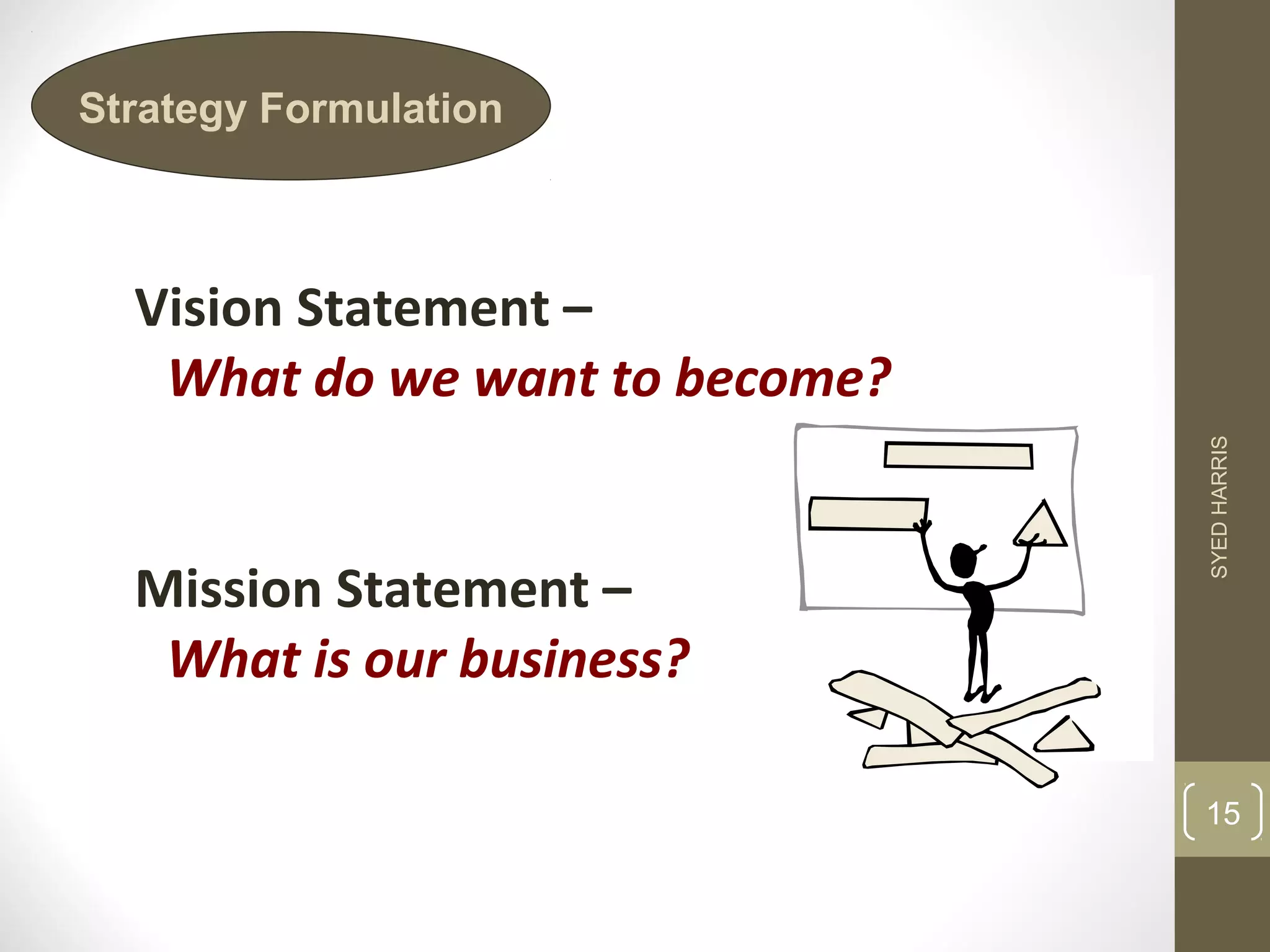 Strategy Formulation 
Vision Statement – 
What do we want to become? 
Mission Statement – 
What is our business? 
SYED HARRIS 
15 
 