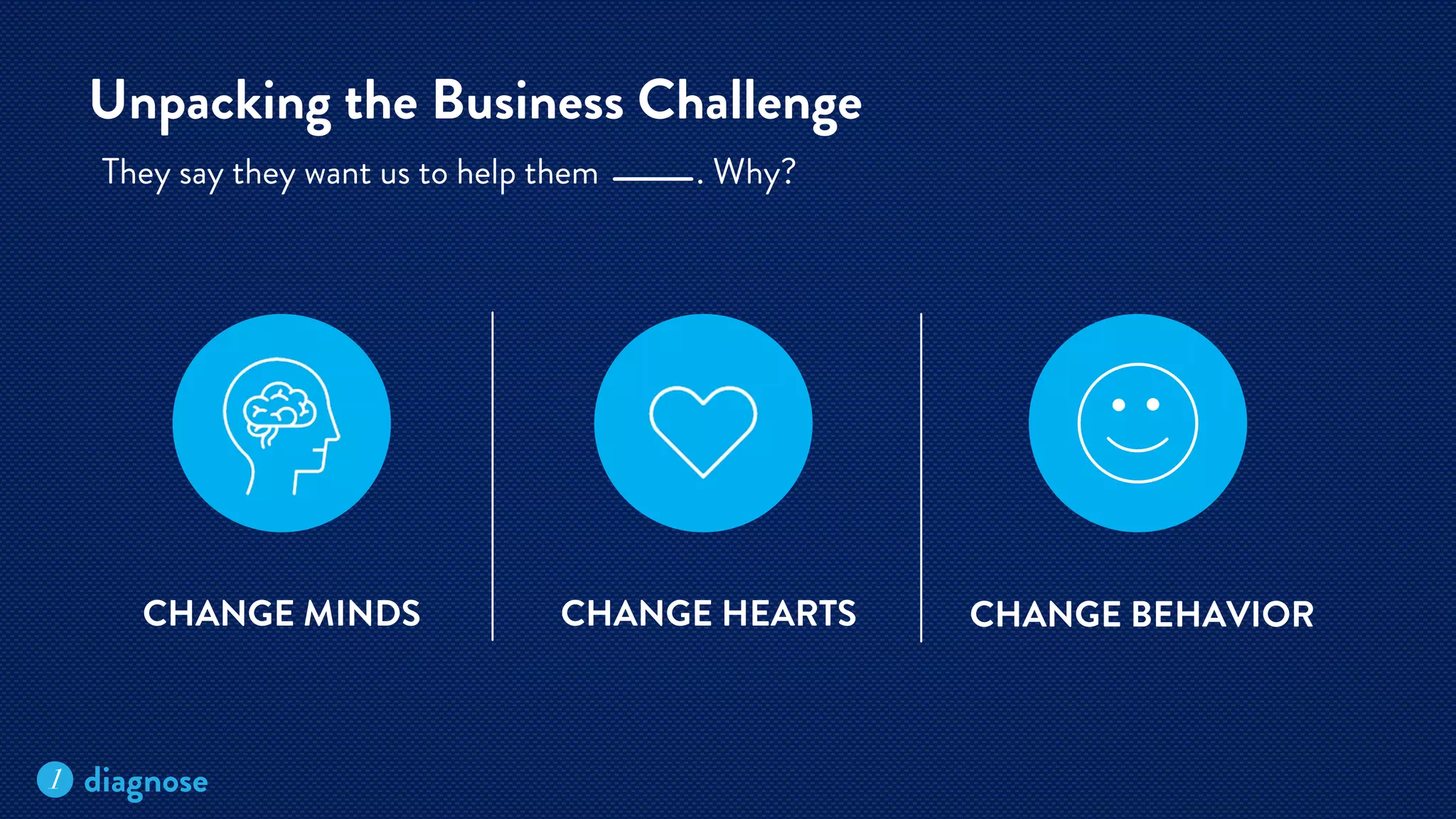 Intro to (Brand) Strategy by Mariana Cotlear Vega