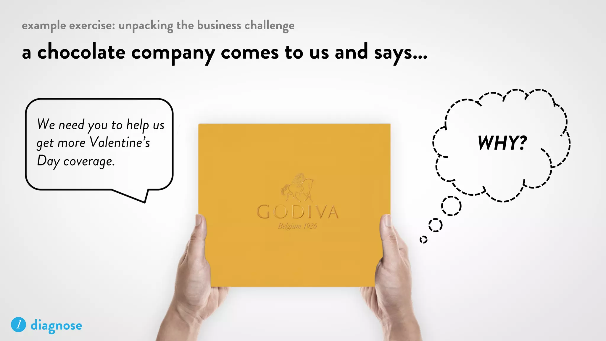 Intro to (Brand) Strategy by Mariana Cotlear Vega