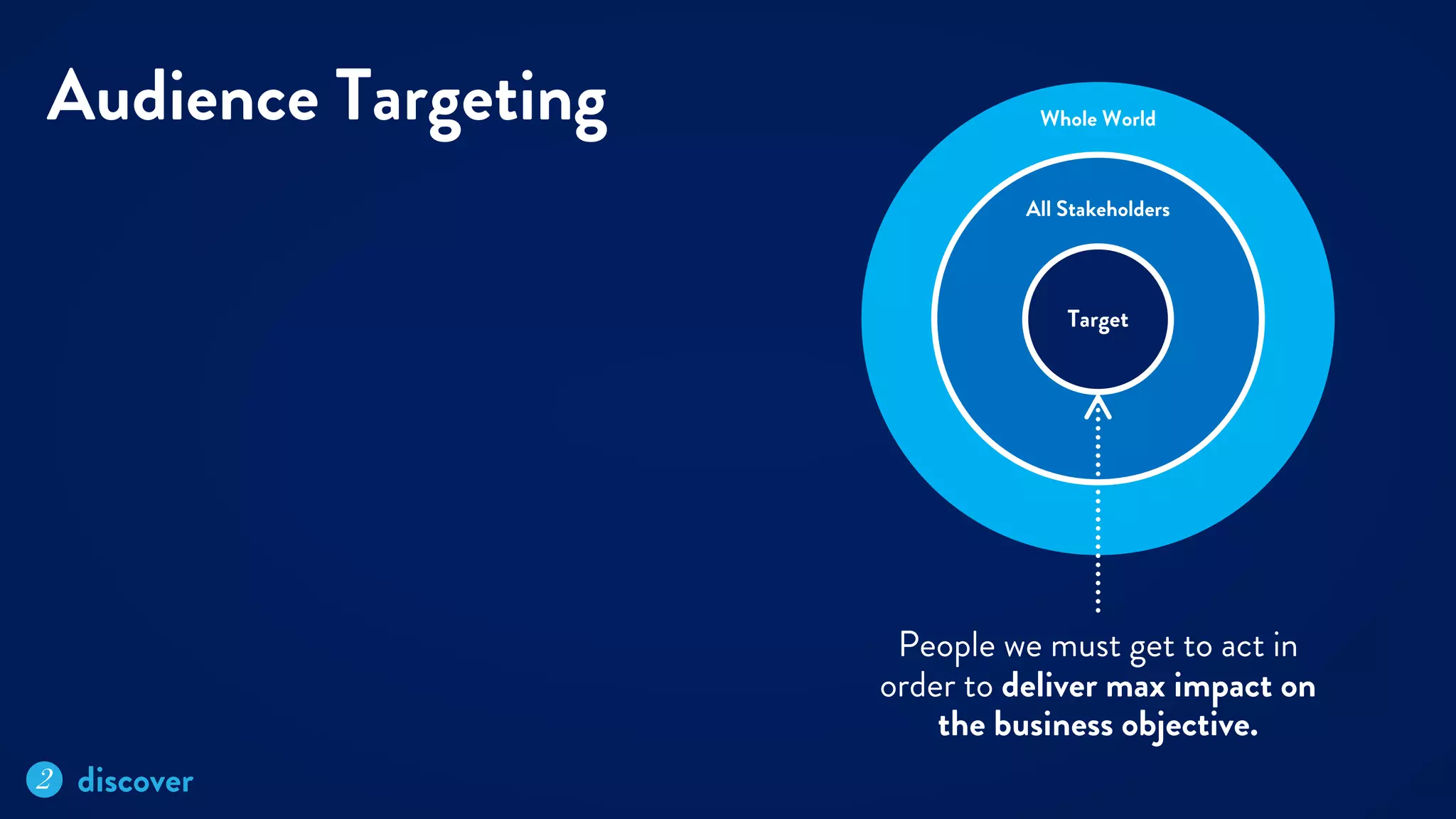 Intro to (Brand) Strategy by Mariana Cotlear Vega