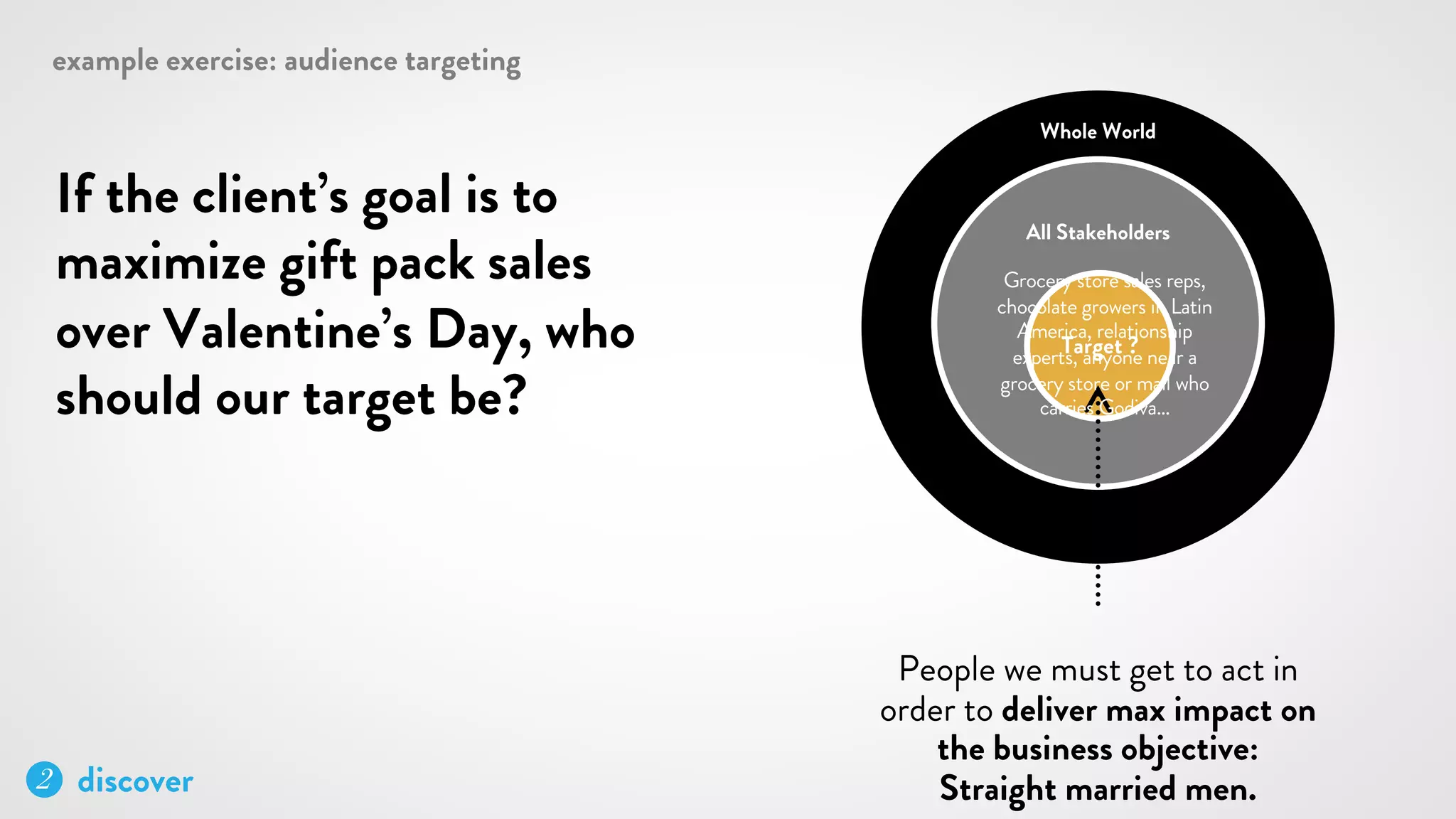 Intro to (Brand) Strategy by Mariana Cotlear Vega