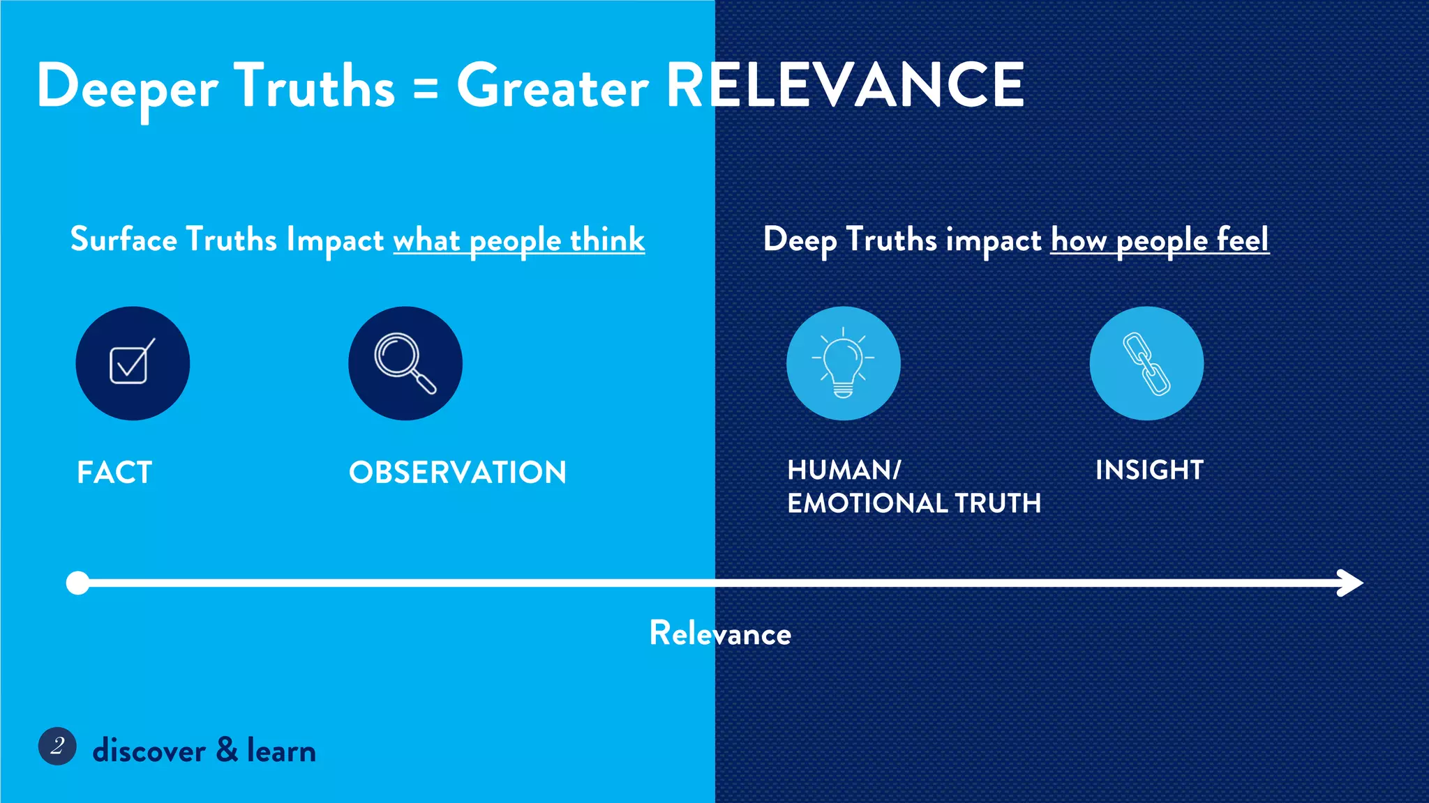 Intro to (Brand) Strategy by Mariana Cotlear Vega
