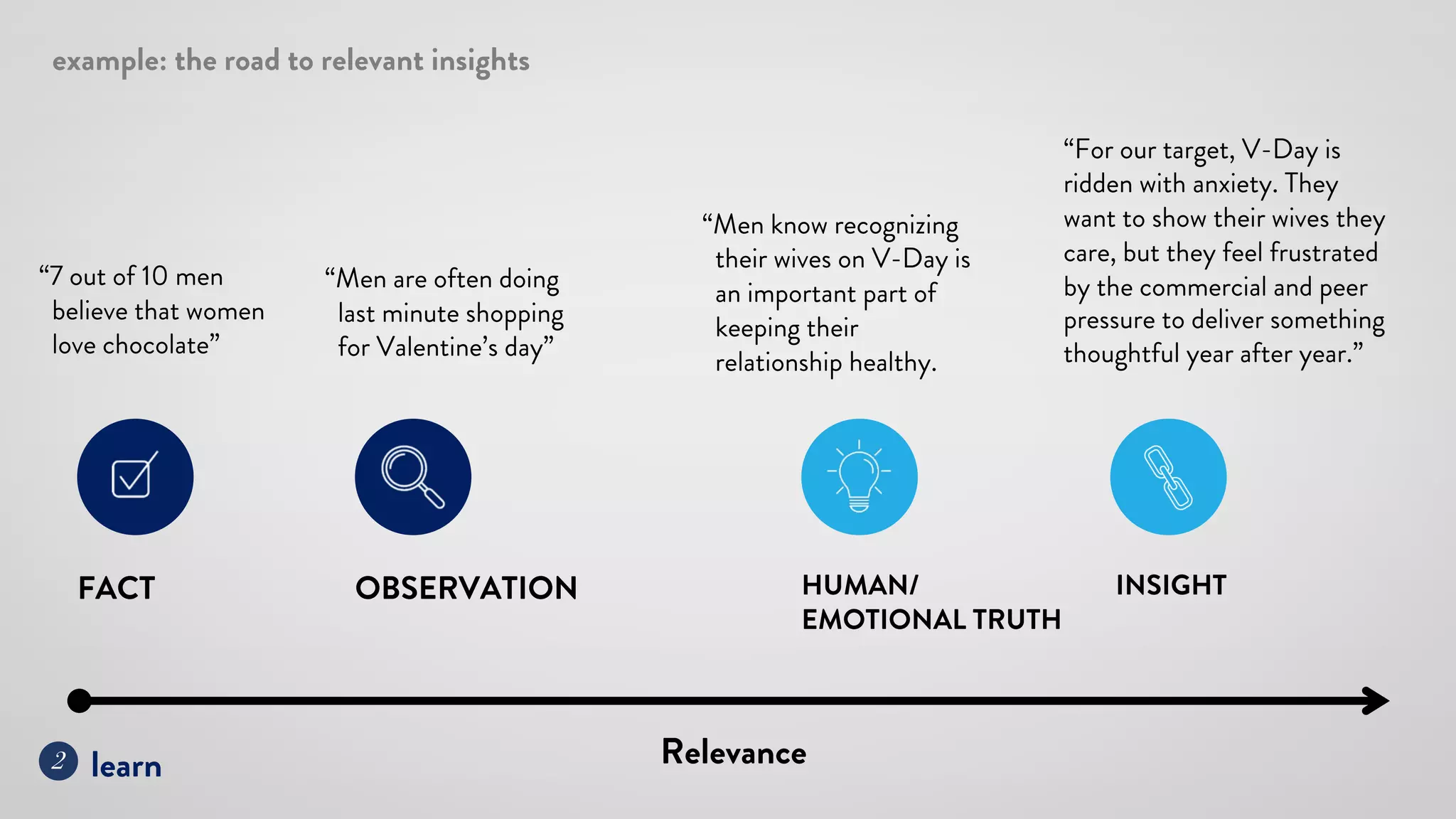 Intro to (Brand) Strategy by Mariana Cotlear Vega