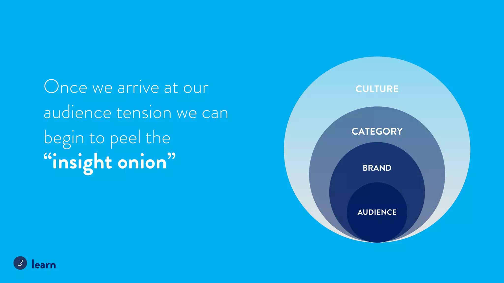 Intro to (Brand) Strategy by Mariana Cotlear Vega