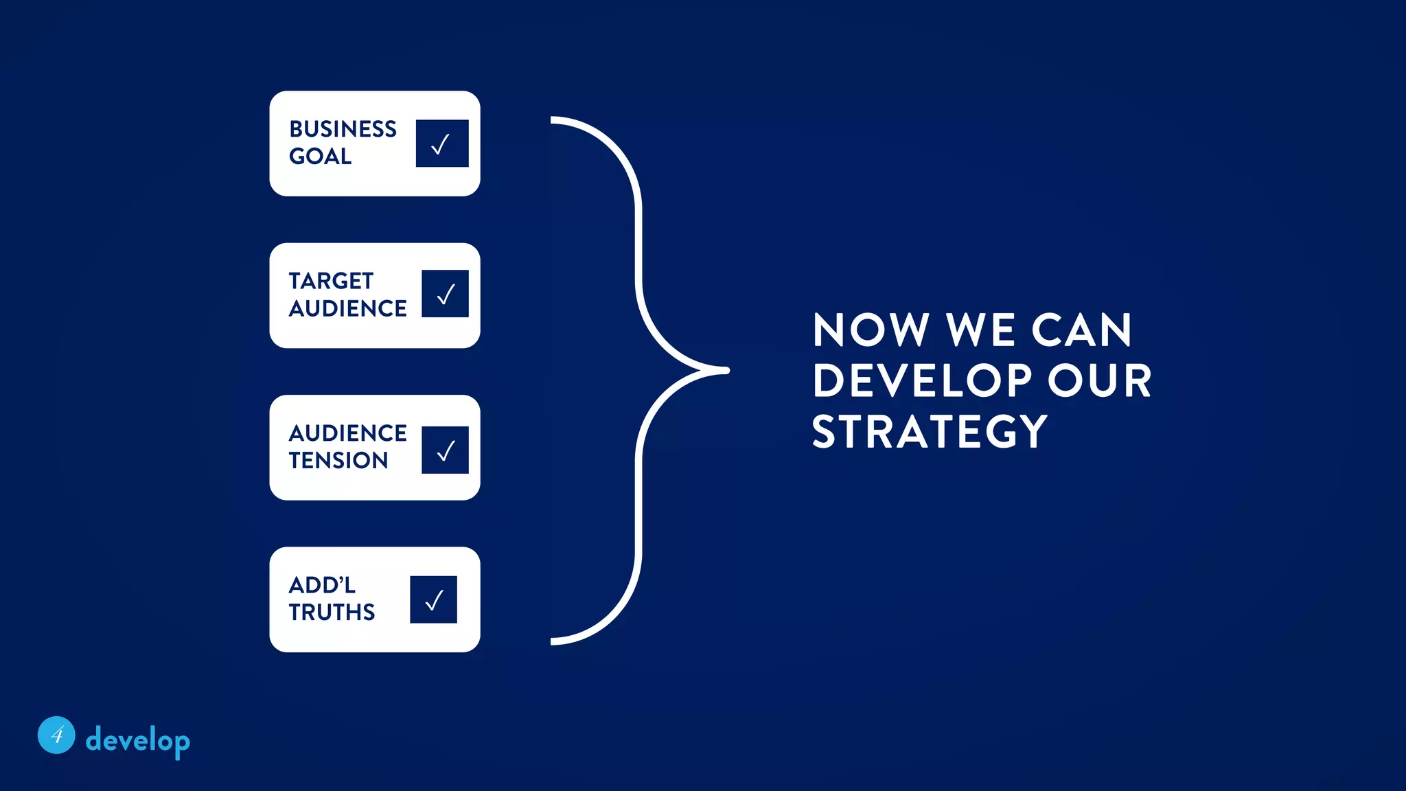 Intro to (Brand) Strategy by Mariana Cotlear Vega