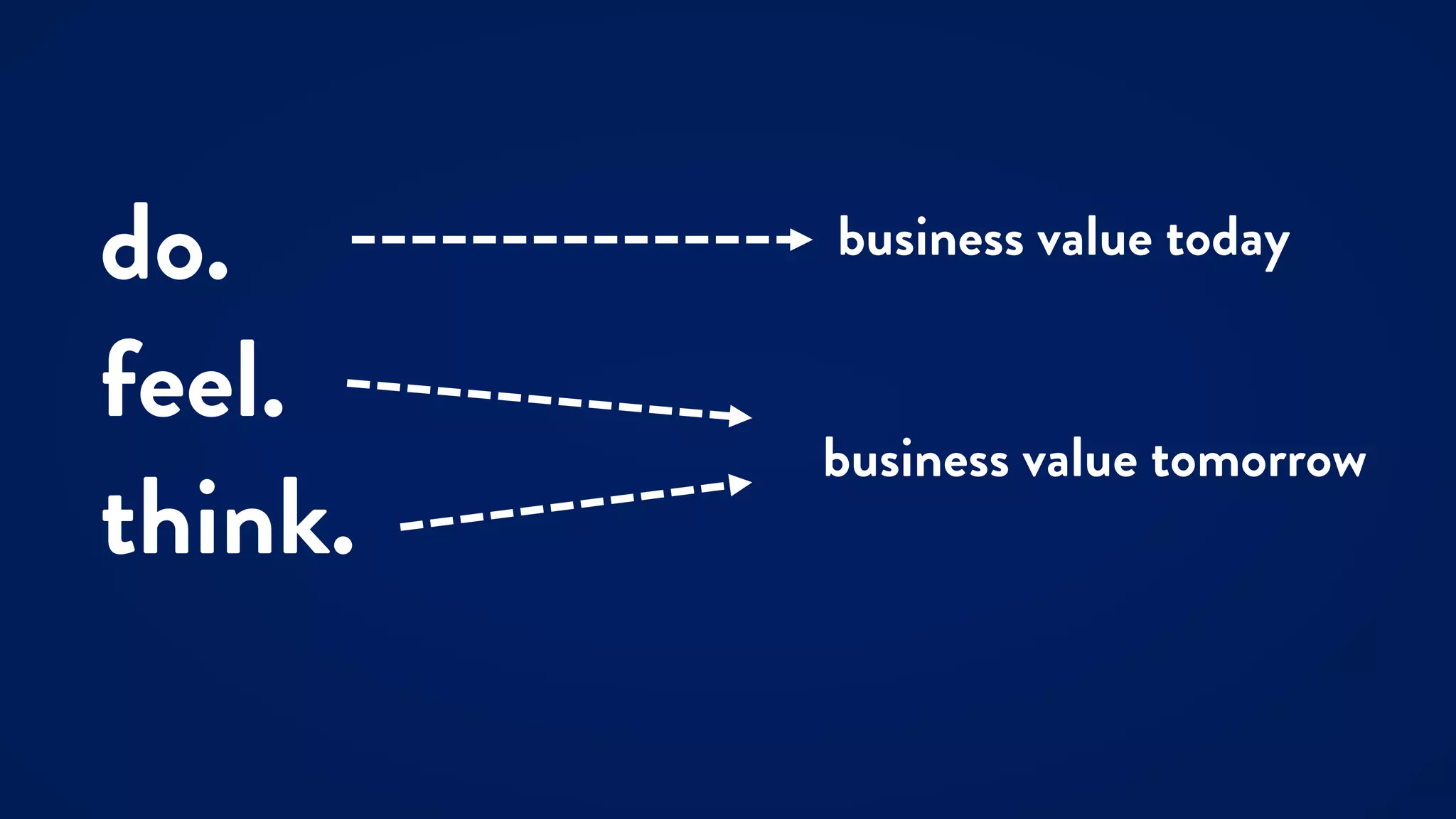 Intro to (Brand) Strategy by Mariana Cotlear Vega